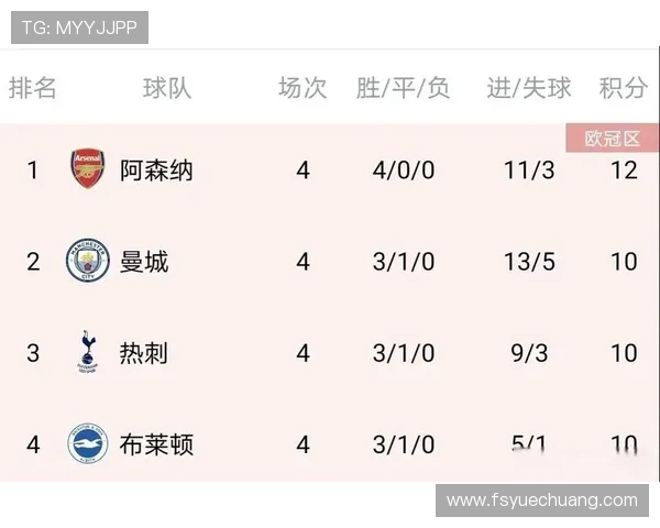 英超联赛当前共有多少参赛队伍