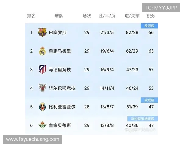 西甲历年赛程数据档案:年度变化与联赛趋势 西甲历年赛程数据档案:年度变化与联赛趋势