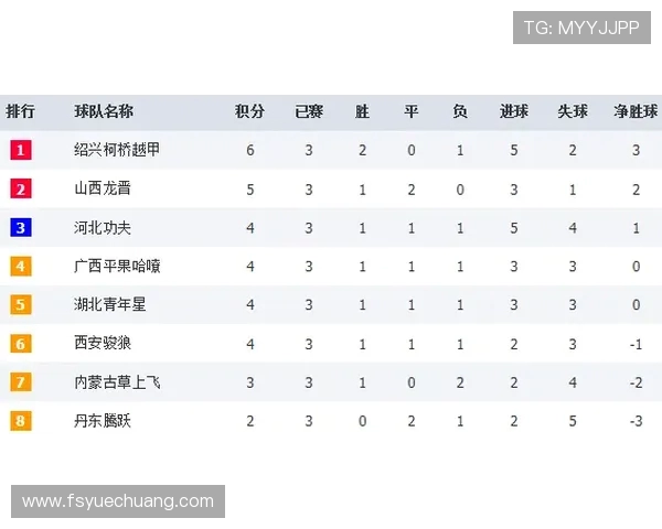 英超联赛各球队积分排名详解 英超联赛各球队积分排名详解