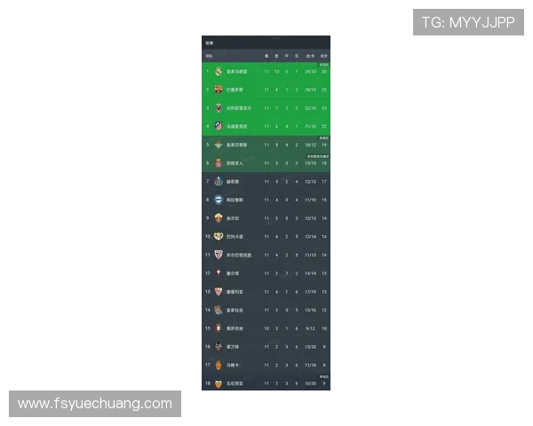 西甲联赛最新排名数据与赛季走势趋势追踪