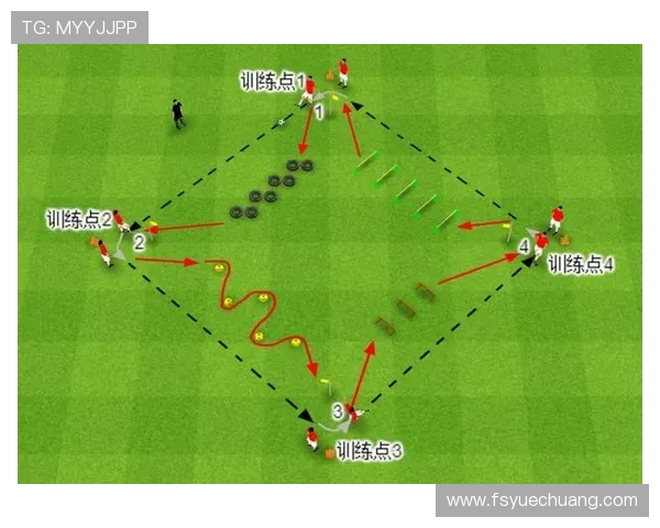 足球训练中的敏捷性与快速反应训练