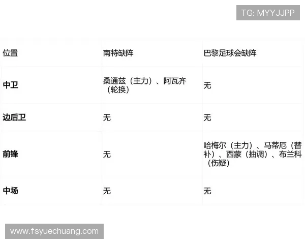 法甲比赛走势分析及赛季形势预测
