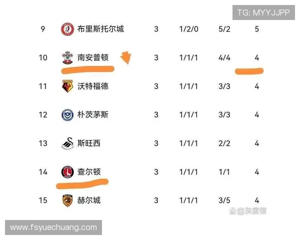 英超数据表现最突出的现役球员排行榜2025版