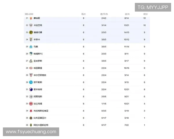 英超球队欧冠附加赛资格制度与历年成绩回顾